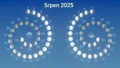 Měsíční fáze srpen 2025 znázorněné v spirálách na modrém pozadí