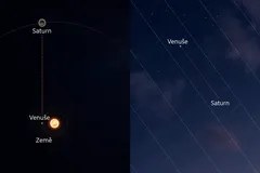 Diagram zobrazující polohy planet Venuše, Země a Saturn ve vesmíru